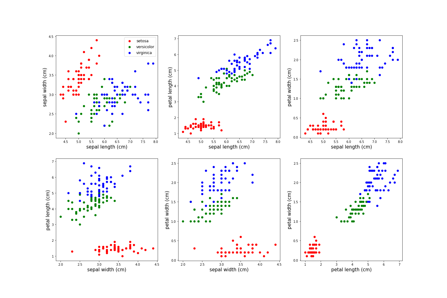 iris_plots