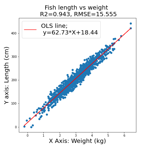 fish_length_weight.png