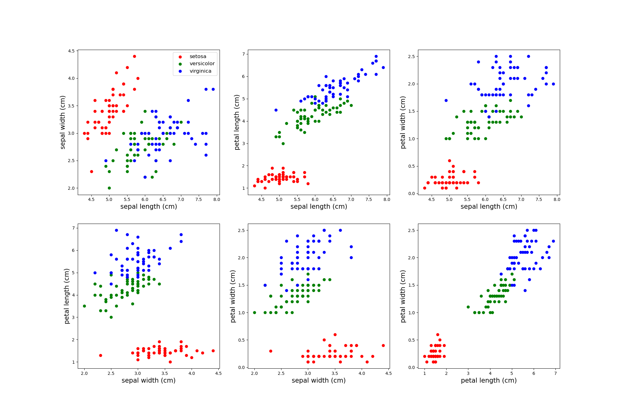 iris_plots.png